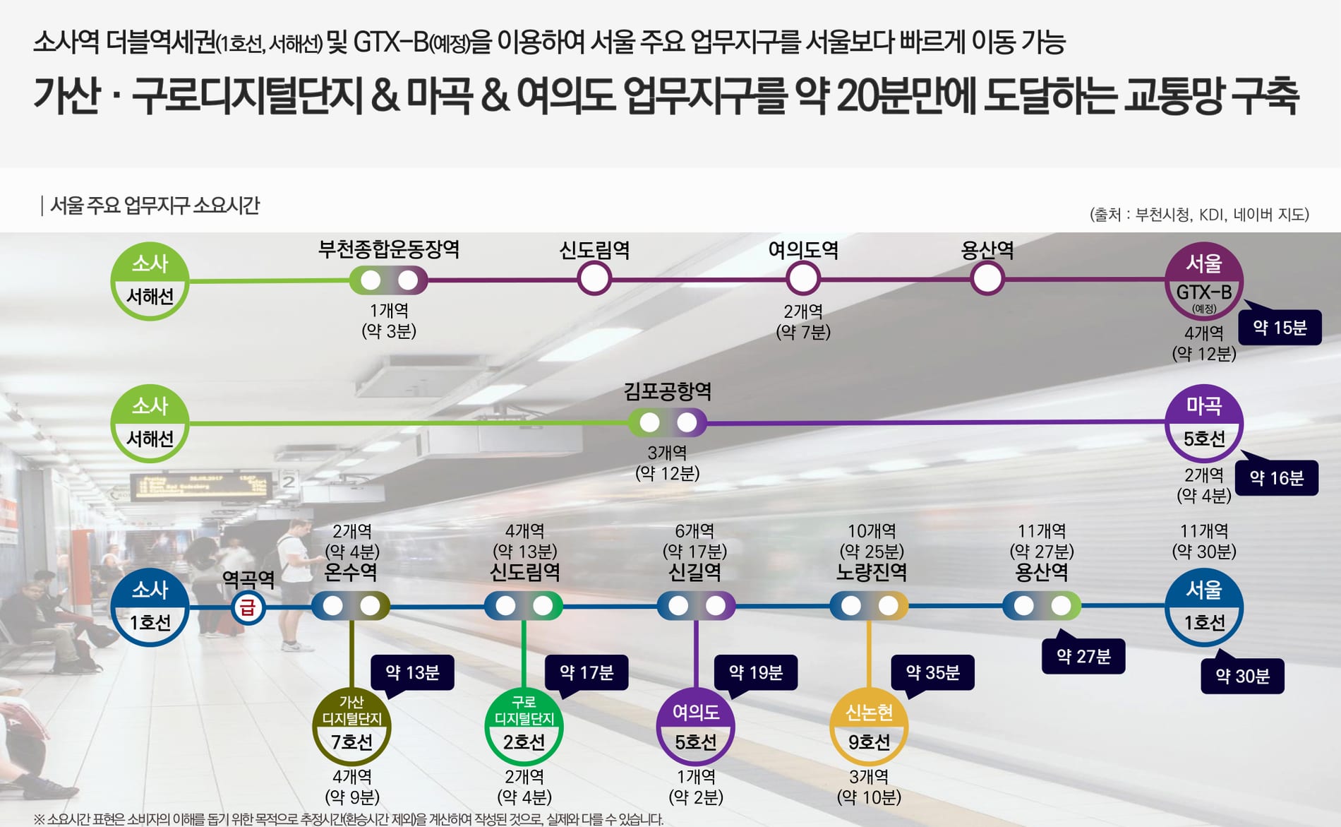 소사역발 서울 주요 업무지구 소요시간 안내도 — GTX-B(예정) 포함